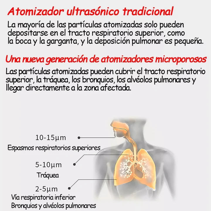 Nebulizador Portátil Recargable